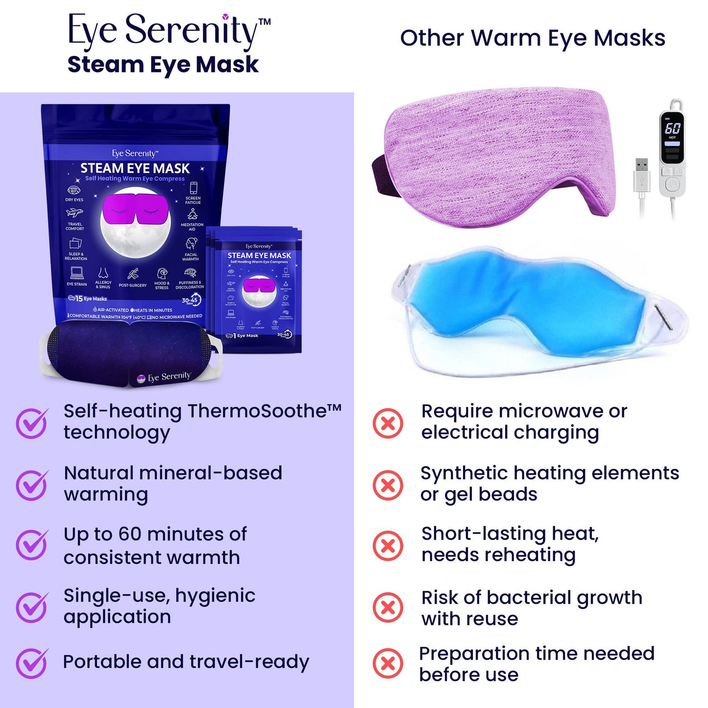 Lure Essentials - Self-Heating Steam Eye Mask for Eye Strain, Sleep, Dry Eye