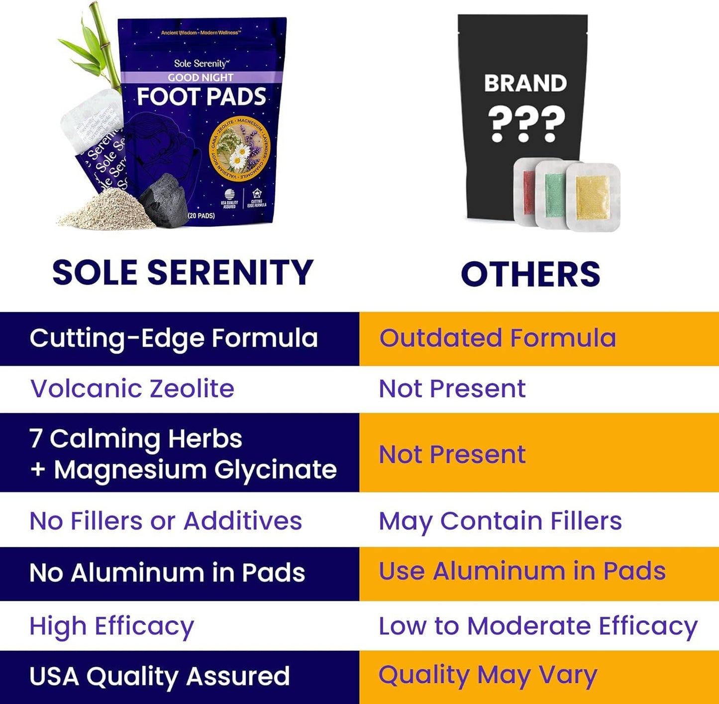 Lure Essentials - Magnesium Good Night Sleep Detox Foot Pads